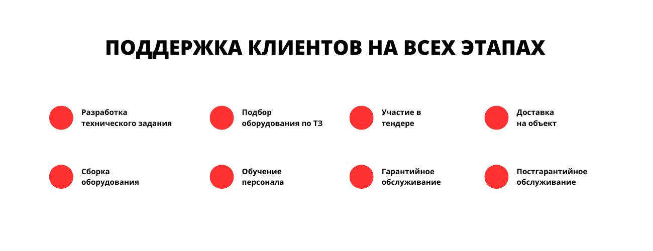 Тендеры MTRX-SPORT